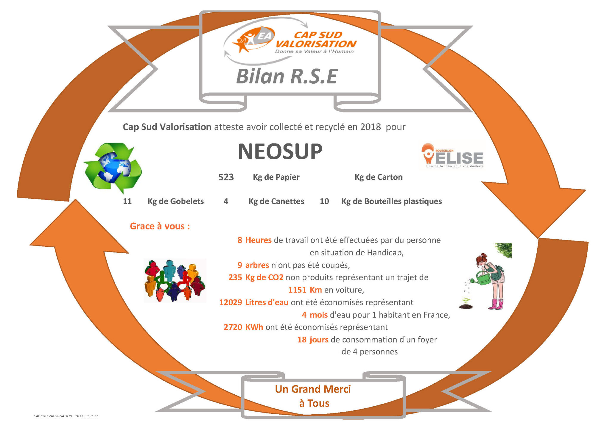 NEOSUP Bilan RSE 2018