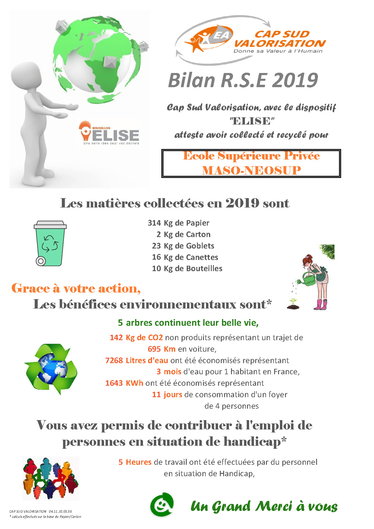 NEOSUP Bilan RSE 2019