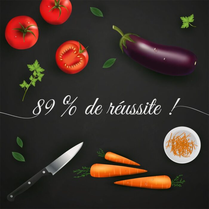 Résultats BTS Diététique 2015