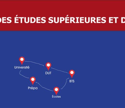 Venez nous rencontrer au 33ème forum après Bac de Perpignan